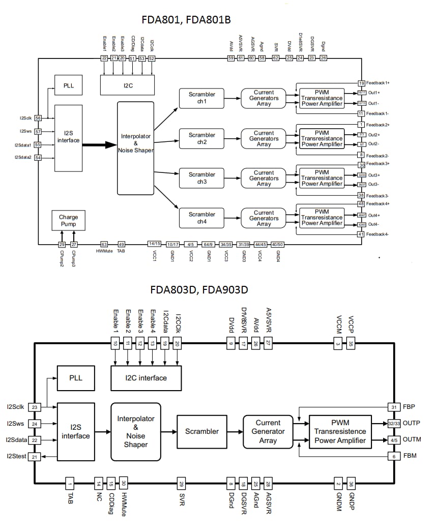 ブロック図 - STMicroelectronics 車載用Class-Dオーディオ・パワーアンプ